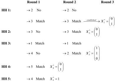 Figure 4: Example of endogenous network formation 