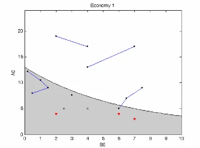 Figure 5: Basic simulation illustration 