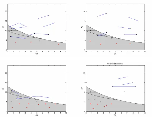 Figure 7: Different patterns for an autarkically mobile household 
