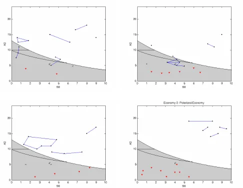 Figure 9: Different patterns for a household whose mobility depends on social links