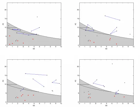 Figure 10: Different patterns for a destitute, economically immobile household 