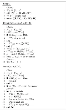 Fig. 11: Pseudocode of Protocols in Sophos