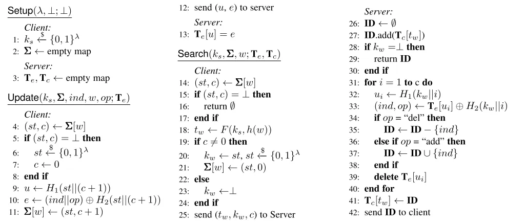 Fig. 4: Search time per matched document for FAST, FASTIO and Sophos.