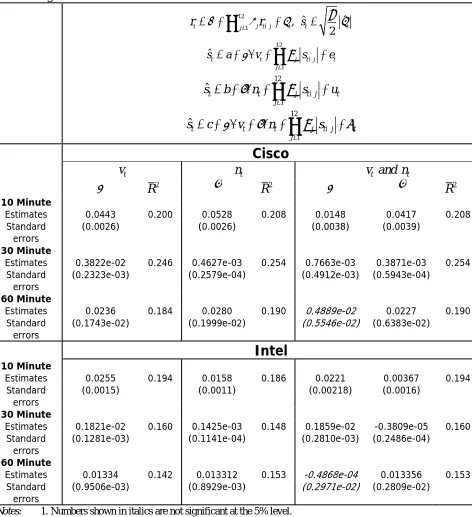 Table 4. Regression estimates for volume and the number of trades   