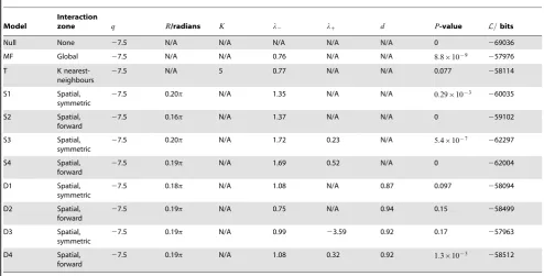 Table 1. Model comparison.