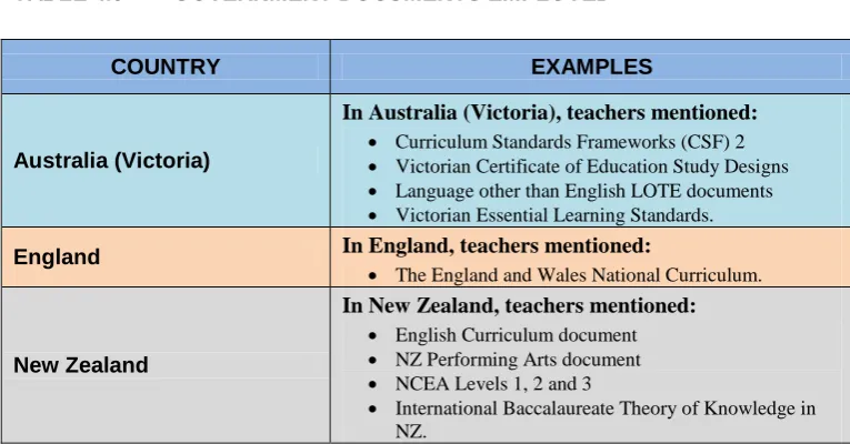 TABLE 4.10 