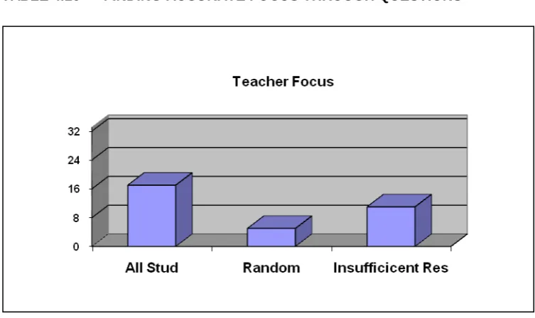 TABLE 4.16 FINDING ACCURATE FOCUS THROUGH QUESTIONS 