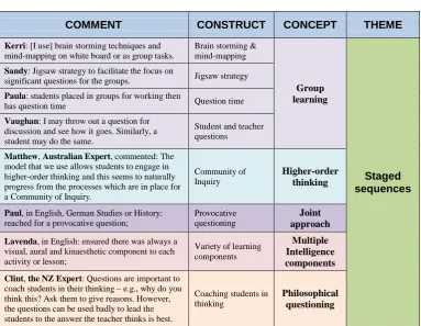 TABLE 4.18 