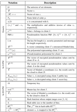 TABLE 1Table of notation.