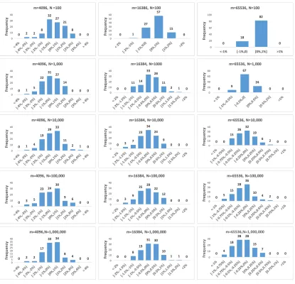 Fig. 7: Estimation Error Distribution