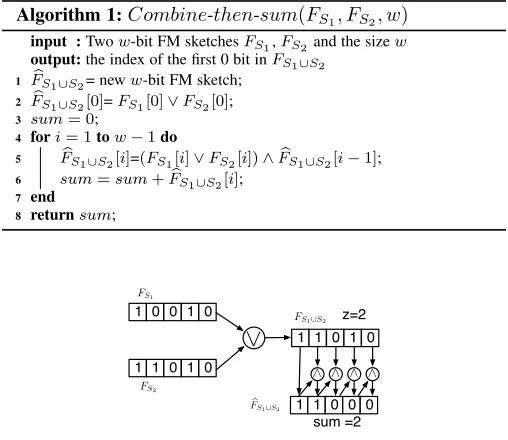 Fig. 1: Example of Combine-then-sum algorithm
