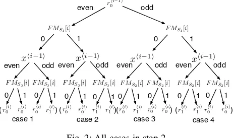 Fig. 2: All cases in step 2