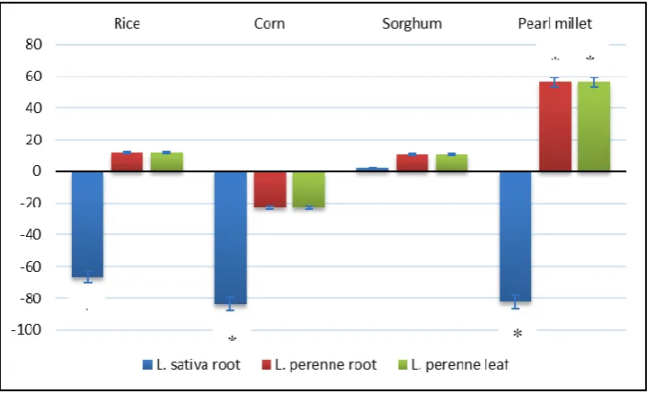Table 7. GC-MS analysis of the different EFI671 solid and liquid media extracts and correlation coefficients (CC, p = significance level) with bioactivity (EC50 in µg/cm2 for M