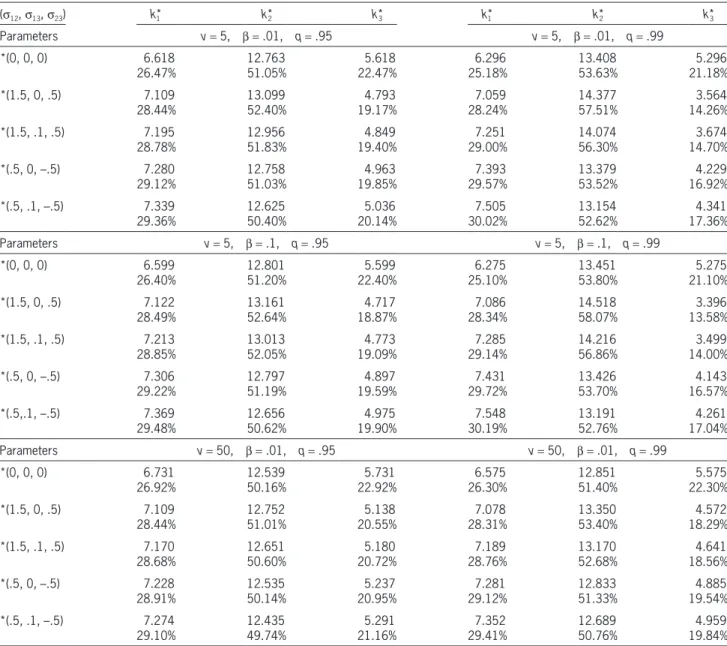 Table 1. Optimal capital allocations (amounts and percentages) based on the TMV model (1.2) with a total capital K  25.