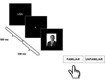 Figure 7.1: Trial presentation sequence in the entity recognition task (associativepriming)