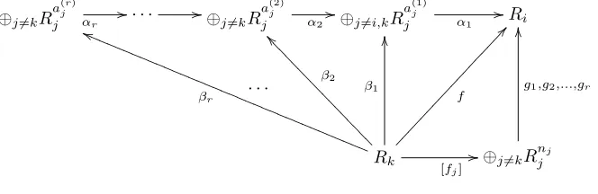 Figure 2. Proof of Lemma 3