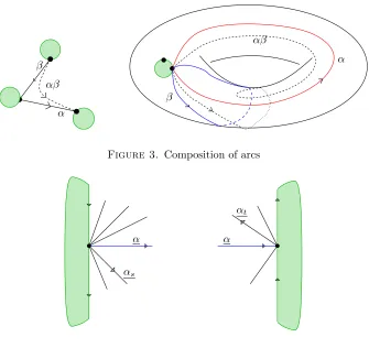 Figure 3. Composition of arcs