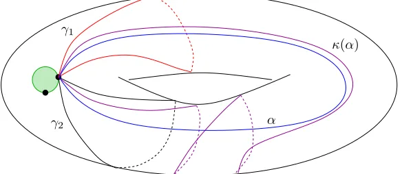 Figure 5. An example of a twist