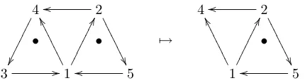 Figure 6. Cutting along an arc, numbered 3, in a torus to get acylinder: triangulation case.