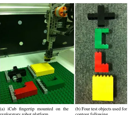 Figure 1: The contour following method is performed by (a) theiCub ﬁngertip mounted on a exploratory platform composed of aCartesian robot and Mindstorms NXT-robot