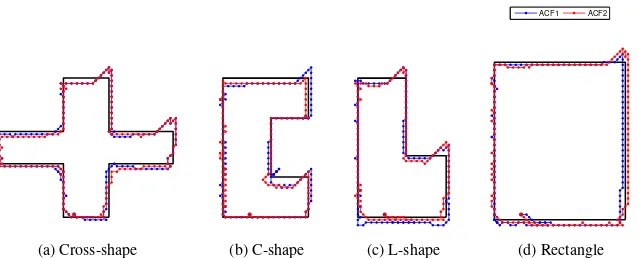 Figure 8: Results for contour following using active tactile perception. Two trials of the activecontour following (ACF) were performed for each object