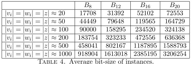 Table 3 shows average total length of the public tuples after length reduc-