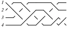 Figure 1. A 4-strand braid.