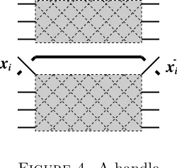 Figure 5. Removing a permitted xi-handle.