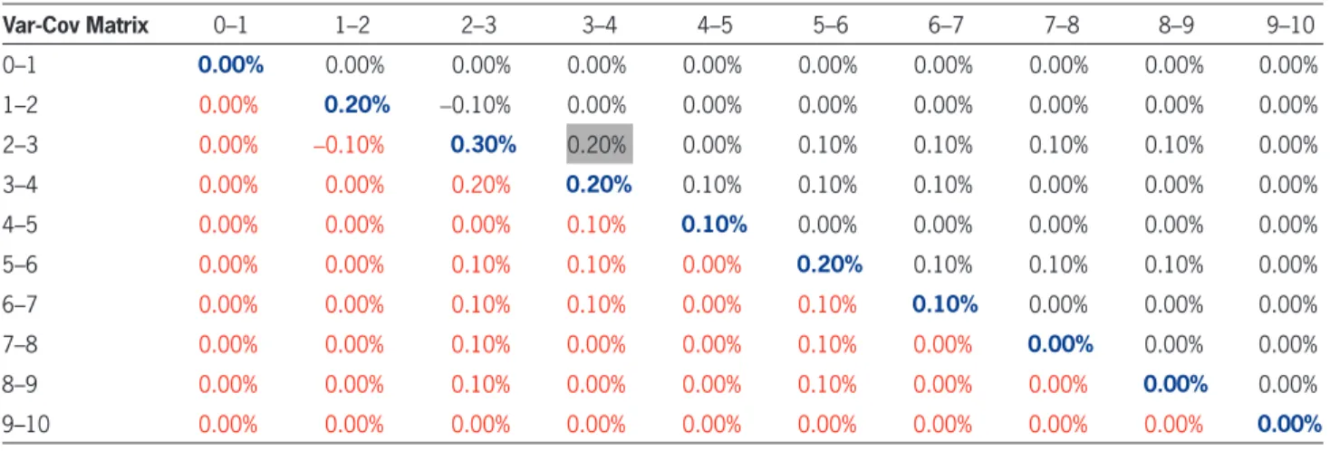Table 7. Estimation of error means PY Error Mean Cumulative
