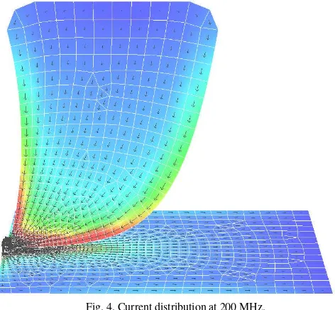 Fig.5. Detail of the current distribution at 200 MHz over the feed block.