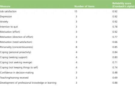 TABLE 2 Pilot reliability analysis