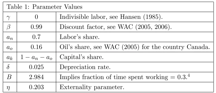 Table 1: Parameter Values