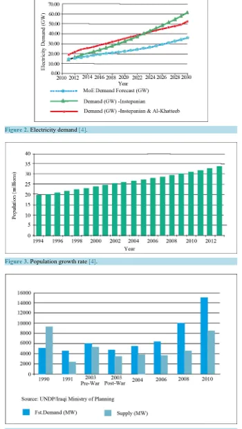 Figure 4. Electricity supply/demand 1991-2010 [4].                                                      