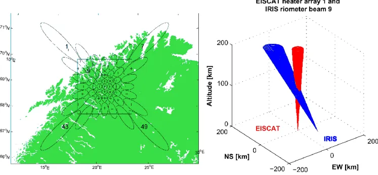Fig. 1. Left panel: Kilpisjärvi IRIS riometer beam projections at 90 km on a map of northern Scandinavia