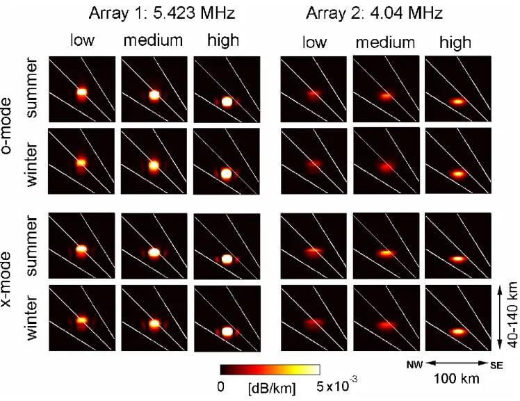 Fig. 3. Modelling of the increase in differential riometer absorption for 24 type cases of heating