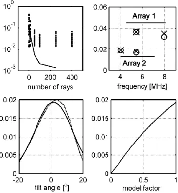 Fig. 4. Spatially integrated absorption differences for all combina-
