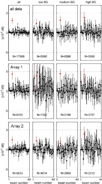 Fig. 7. Left panel: Histogram of background absorption (relative