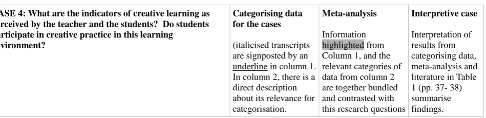 Table 3: Demonstration of case analysis 