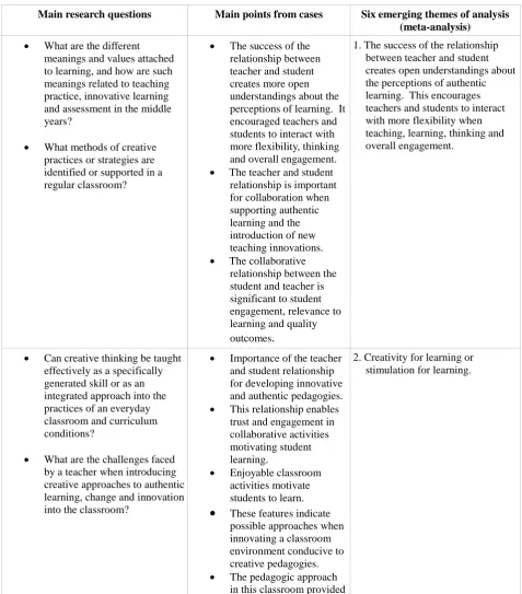 Table 4: Research questions addressed by the meta analyses 