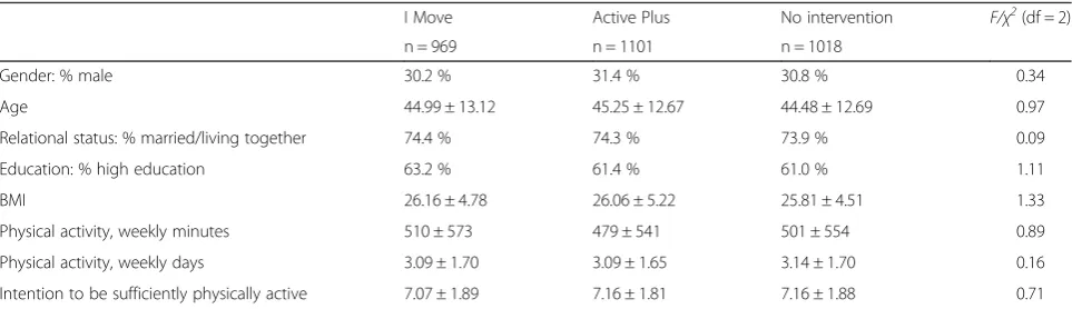 Table 1 Baseline characteristics