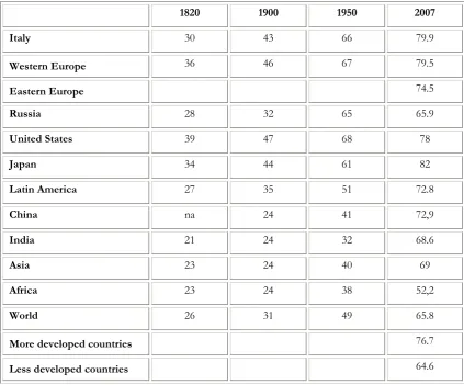 Table 3A64 Life expectancy at birth 