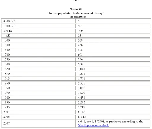 Table 311Human population in the course of history 12 