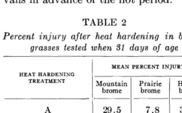 TABLE 2 