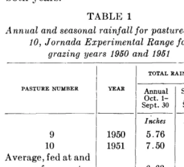 TABLE 1 