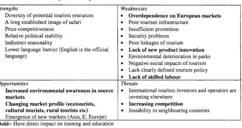 Table 5.3 S W O T analysis of Kenya's tourism 