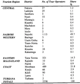 Table 6.1 Distribution of tour operators in Kenya May 1994 