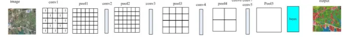 Figure 3.The structure of BCNET 