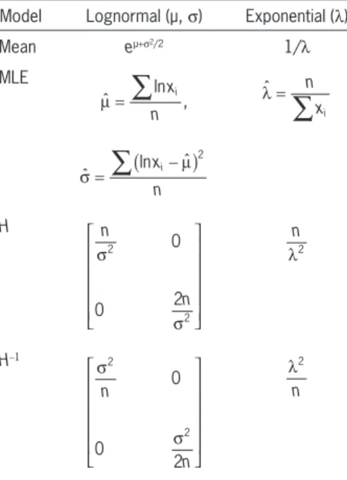 Table 1.  Examples