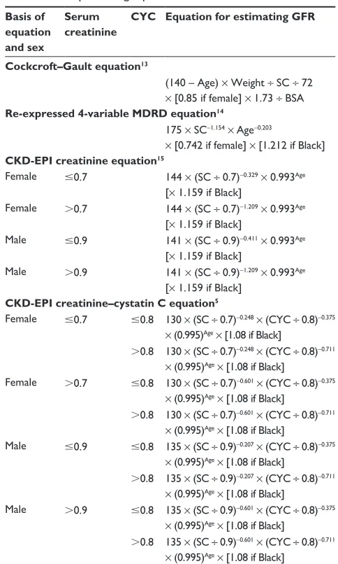 Table 1 gFr predicting equations
