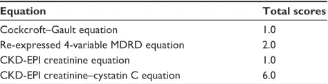 Table 4 Optimal scores* by equation